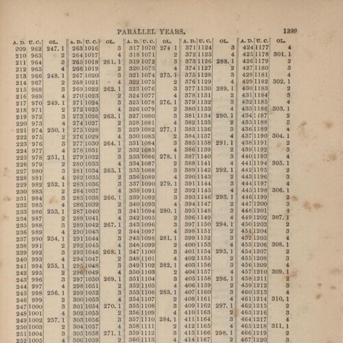 24 x 15 εκ. VIII σ. + 1406 σ. + 2 σ. χ.α., όπου στη σ. [Ι] κτητορική σφραγίδα CPC, στη σ